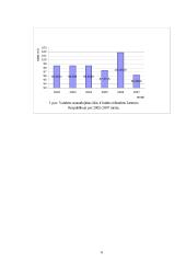 Dinamikos eilutės analizė 6 puslapis