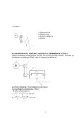 Elektromechaninė pavara, skirta užkardos atidarymui ir uždarymui 2 puslapis