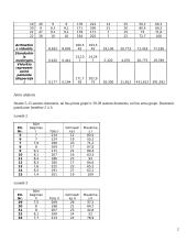 Hipotezių tikrinimas 2 puslapis