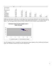Hipotezių tikrinimas 5 puslapis
