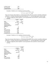 Hipotezių tikrinimas 10 puslapis