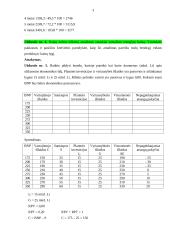 Makroekonominiai rodikliai praktikoje 3 puslapis