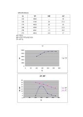 Mikroekonomika - ribotumo ir pasirinkimo uždaviniai 10 puslapis