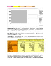 Regresinė analizė 2 puslapis