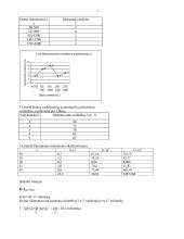 Statistika - UAB “Husaras” užduotis 2 puslapis