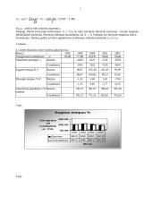 Statistika - UAB “Husaras” užduotis 4 puslapis