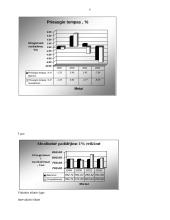 Statistika - UAB “Husaras” užduotis 5 puslapis