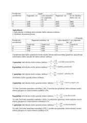 Statistikos duomenų užduotys 4 puslapis