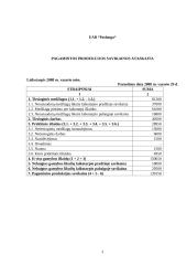 Valdymo apskaitos namų darbai 3 puslapis