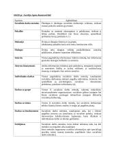 Socialinio darbo sąvokos