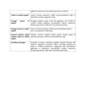 Socialinio darbo sąvokos 4 puslapis