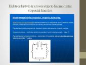 Laisvieji elektromagnetiniai virpesiai bei kintamoji elektros srovė 3 puslapis
