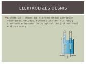 Fizika - elektromagnetizmas 15 puslapis