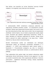 Išorinės komunikacijos vertinimas Babtų seniūnijoje 7 puslapis
