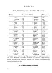 Statistikos savarankiško darbo užduotys 3 puslapis