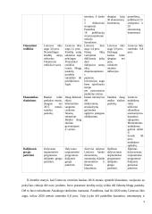 Lietuvos centrinio banko veikla 2016-2020 metais 8 puslapis