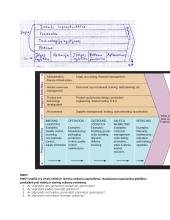 Programų sistemų inžinerija - teorija 6 puslapis