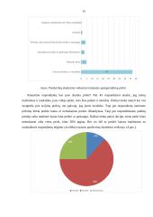 UAB Artom įmonių grupės pardavimų skatinimo priemonių (akcijų) taikymas 15 puslapis
