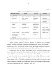 UAB Artom įmonių grupės pardavimų skatinimo priemonių (akcijų) taikymas 8 puslapis