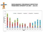Per kraują ir kitus kūno skysčius plintančių infekcijų rizika asmens sveikatos priežiūros įstaigose  12 puslapis