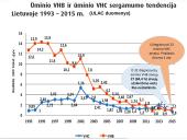 Per kraują ir kitus kūno skysčius plintančių infekcijų rizika asmens sveikatos priežiūros įstaigose  13 puslapis