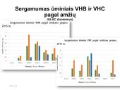 Per kraują ir kitus kūno skysčius plintančių infekcijų rizika asmens sveikatos priežiūros įstaigose  14 puslapis