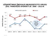 Per kraują ir kitus kūno skysčius plintančių infekcijų rizika asmens sveikatos priežiūros įstaigose  15 puslapis