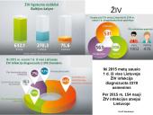 Per kraują ir kitus kūno skysčius plintančių infekcijų rizika asmens sveikatos priežiūros įstaigose  17 puslapis