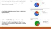 UAB „Vilniaus viešasis transportas" strategijos analizė 16 puslapis