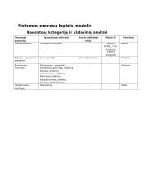 Dienotvarkės valdymo sistema 20 puslapis