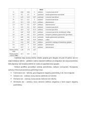 Įstaigos administravimo padalinio sociometrinis tyrimas 9 puslapis