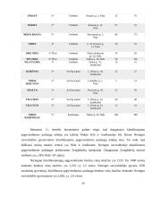 Neringos savivaldybės turizmo potencialo analizė 19 puslapis