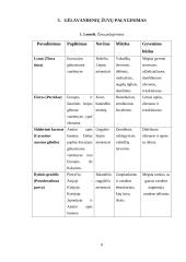 Lietuvoje gyvenančios gėlavandenės žuvys  7 puslapis