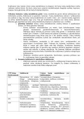 Vaistų eliminacijos procesai 2 puslapis