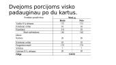Varškės suktinukai su razinomis 2 puslapis