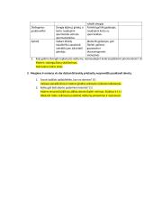 Gimstamumo reguliavimo būdai 2 puslapis