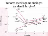 Vanduo, vandens savybės 15 puslapis