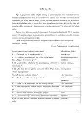 Studento ir praktikos vadovo bendradarbiavimas mokomojoje praktikoje 10 puslapis