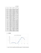 Elektroninių procesų bei įtaisų modeliavimas 2 puslapis