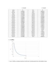 Tyrimas: mikrodalelės savybių modeliavimas ir analizė 2 puslapis