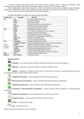 Mokomoji kompiuterinė programa "Crocodile technology" 2 puslapis