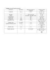 Elementarieji signalai ir grandinės 2 puslapis