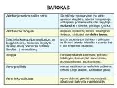 Barokas XVII a.– XVIII a. pr. 3 puslapis