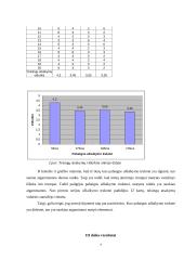 Ikoninės atminties tyrimas 7 puslapis