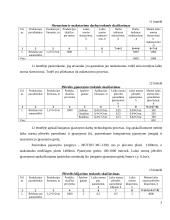 Plačiaformatės (pjaustomos) produkcijos darbų apimties skaičiavimas 2 puslapis