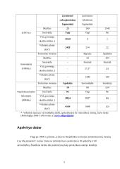 Apskričių vieta LT viešojo administravimo sistemoje 5 puslapis