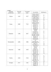 Apskričių vieta LT viešojo administravimo sistemoje 6 puslapis