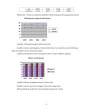 Demografinė statistika 6 puslapis