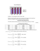 Demografinė statistika 7 puslapis