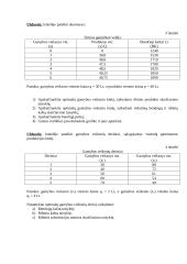 Gamybos apimtis ir ją sąlygojantys veiksniai 3 puslapis